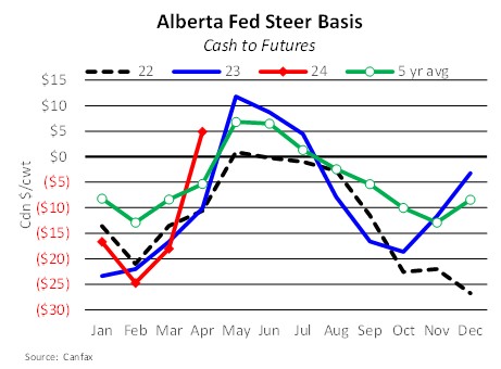 Chart of The Week